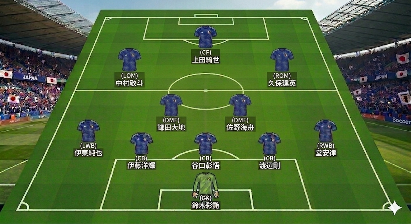 日本代表 予想フォーメーション（3-4-2-1）