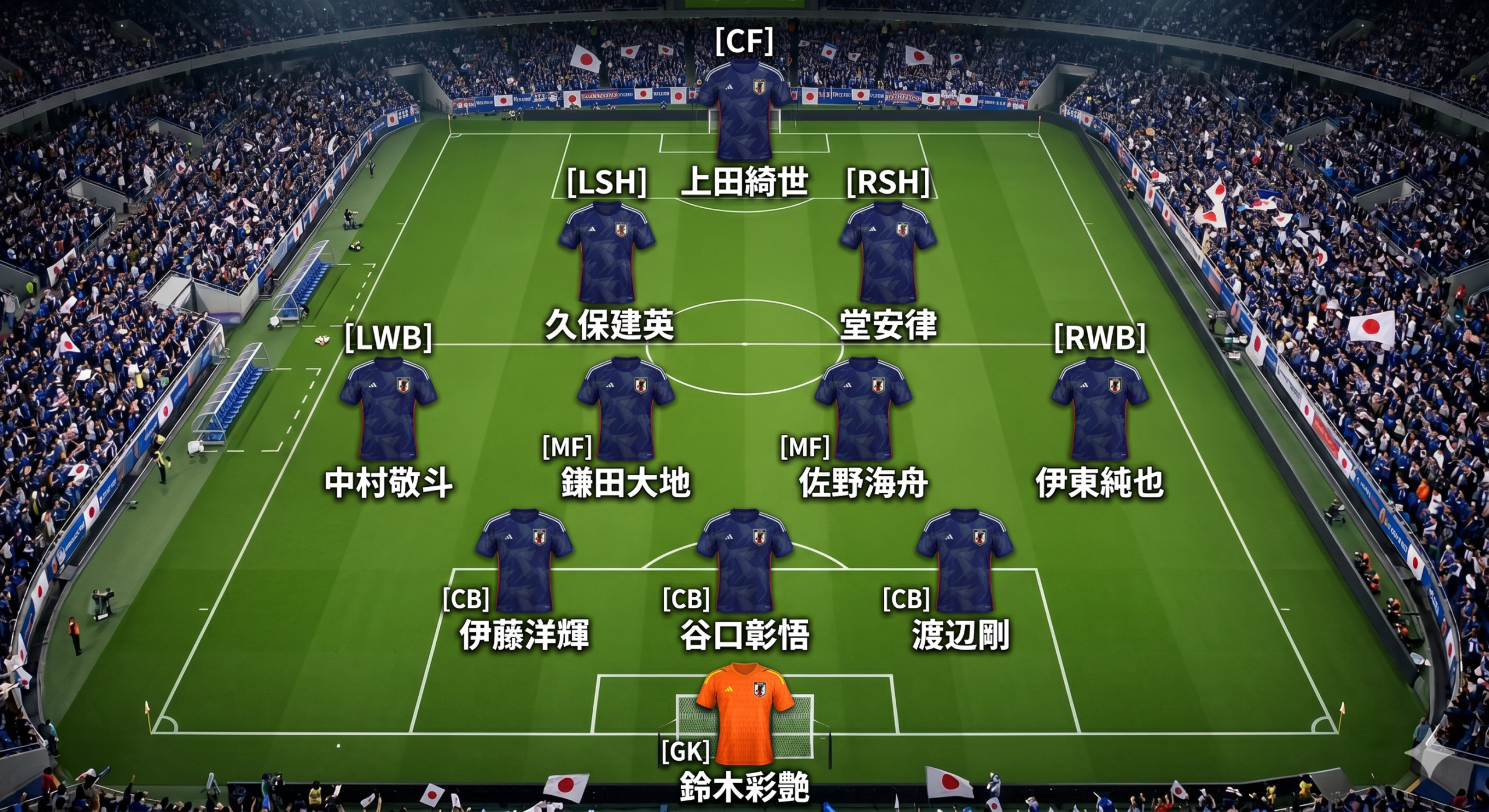 日本代表 予想フォーメーション(3-4-2-1)