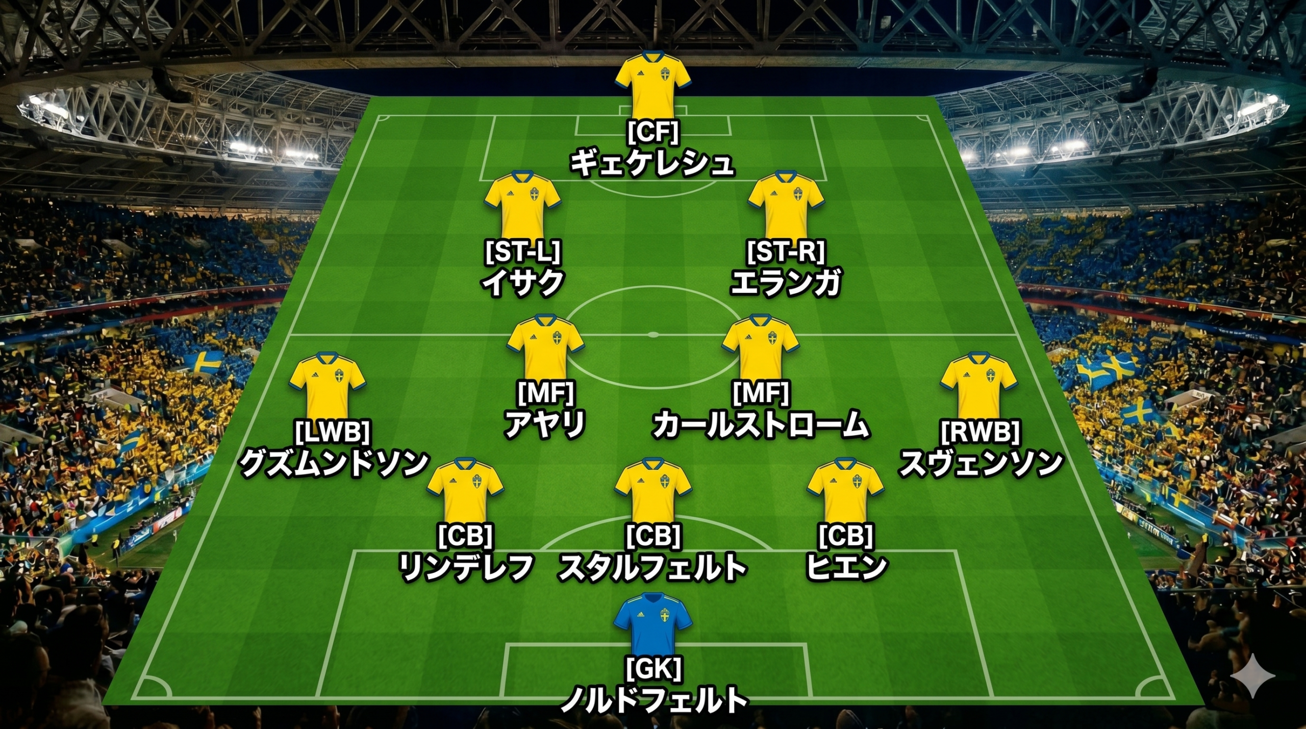 スウェーデン代表 予想フォーメーション(3-4-2-1)