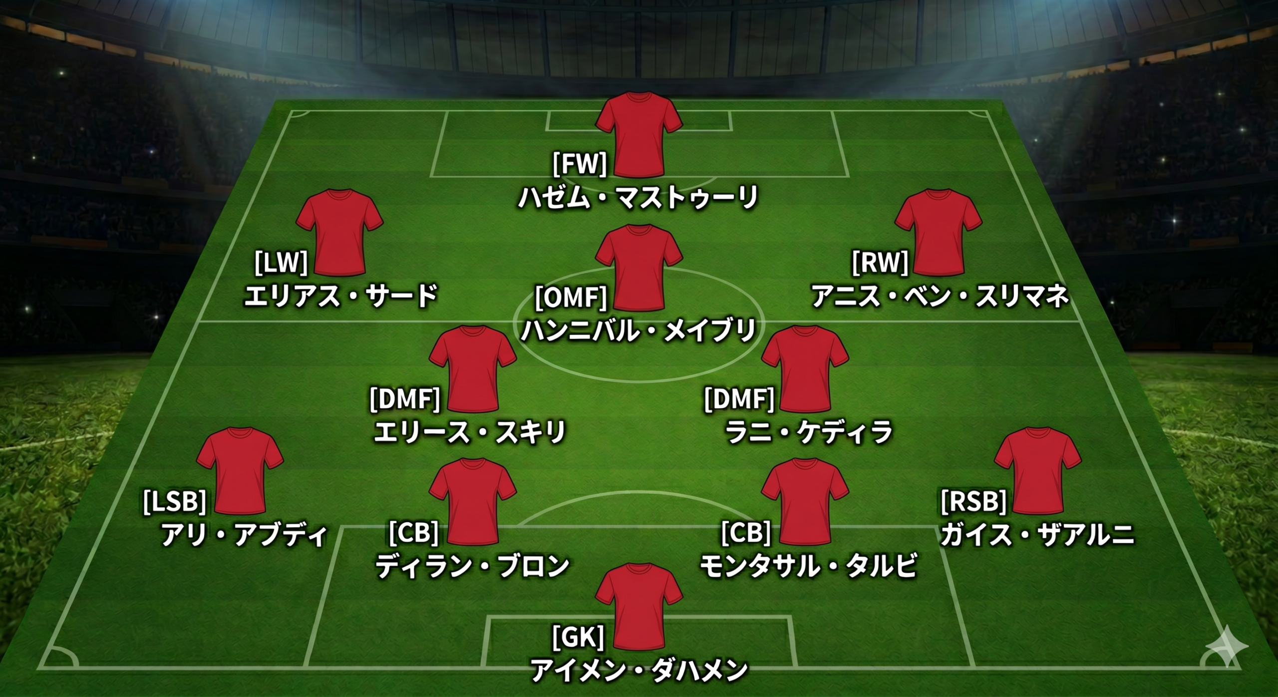 チュニジア代表 予想フォーメーション(4-2-3-1)